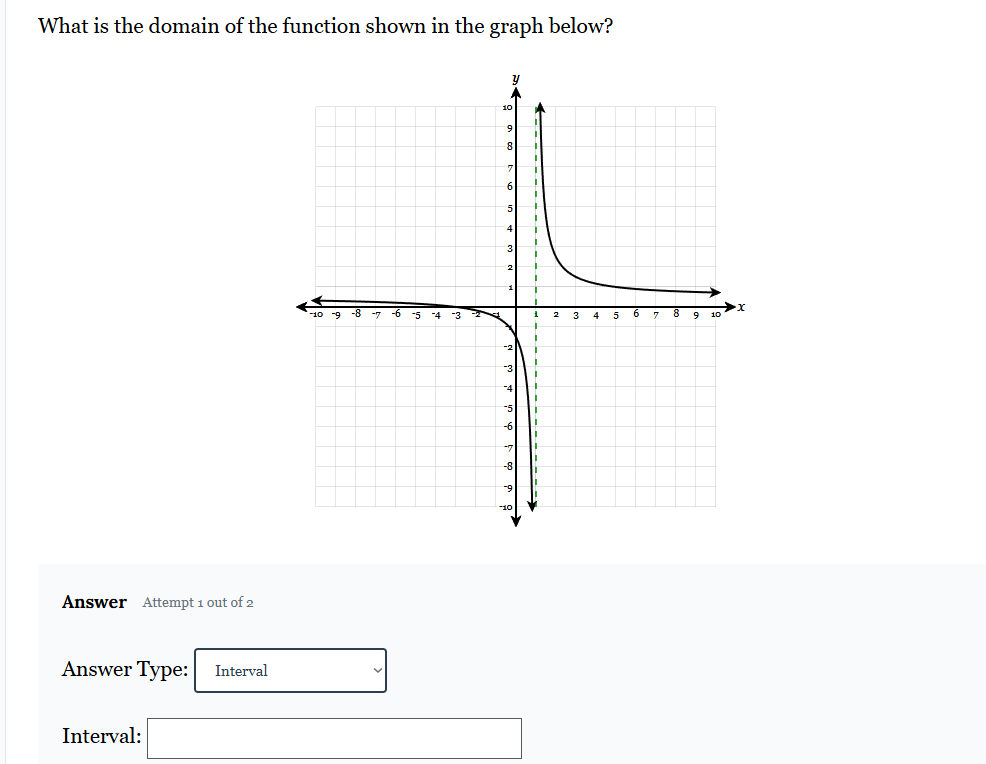 what is the domain of the function shown in the graph below?\nanswer attempt 1 out of 2\nanswer type: interval\ninterval: