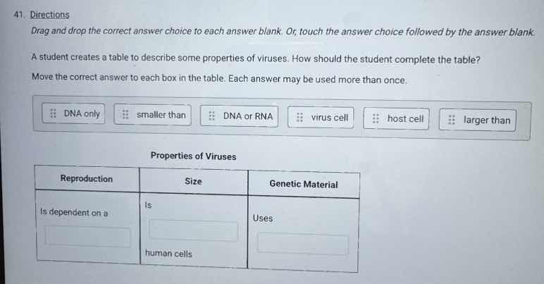 41. directions\ndrag and drop the correct answer choice to each answer blank. or, touch the answer choice followed by the answer blank.\na student creates a table to describe some properties of viruses. how should the student complete the table?\nmove the correct answer to each box in the table. each answer may be used more than once.\ndna only smaller than dna or rna virus cell host cell larger than\nproperties of viruses\nreproduction | size | genetic material\nis dependent on a | is | uses\n | human cells |