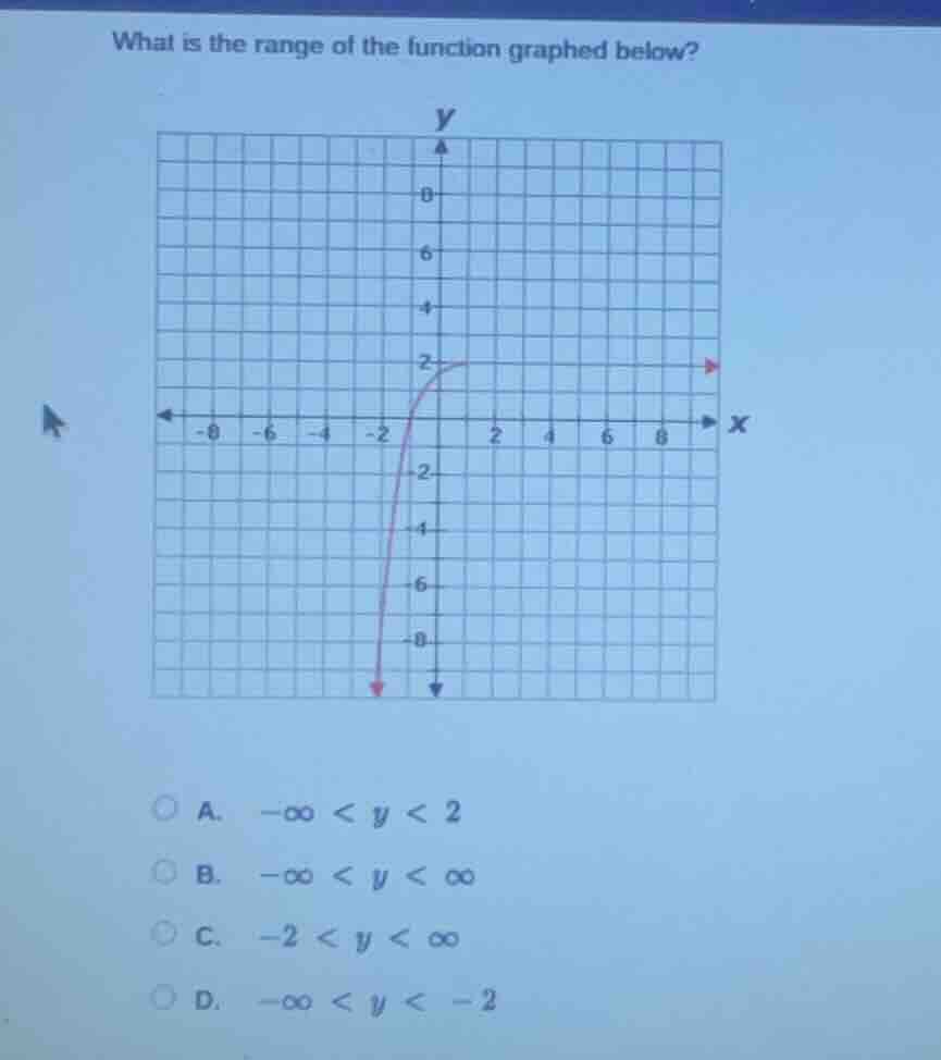what is the range of the function graphed below?\na. $-\\infty < y < 2$\nb. $-\\infty < y < \\infty$\nc. $-2 < y < \\infty$\nd. $-\\infty < y < -2$