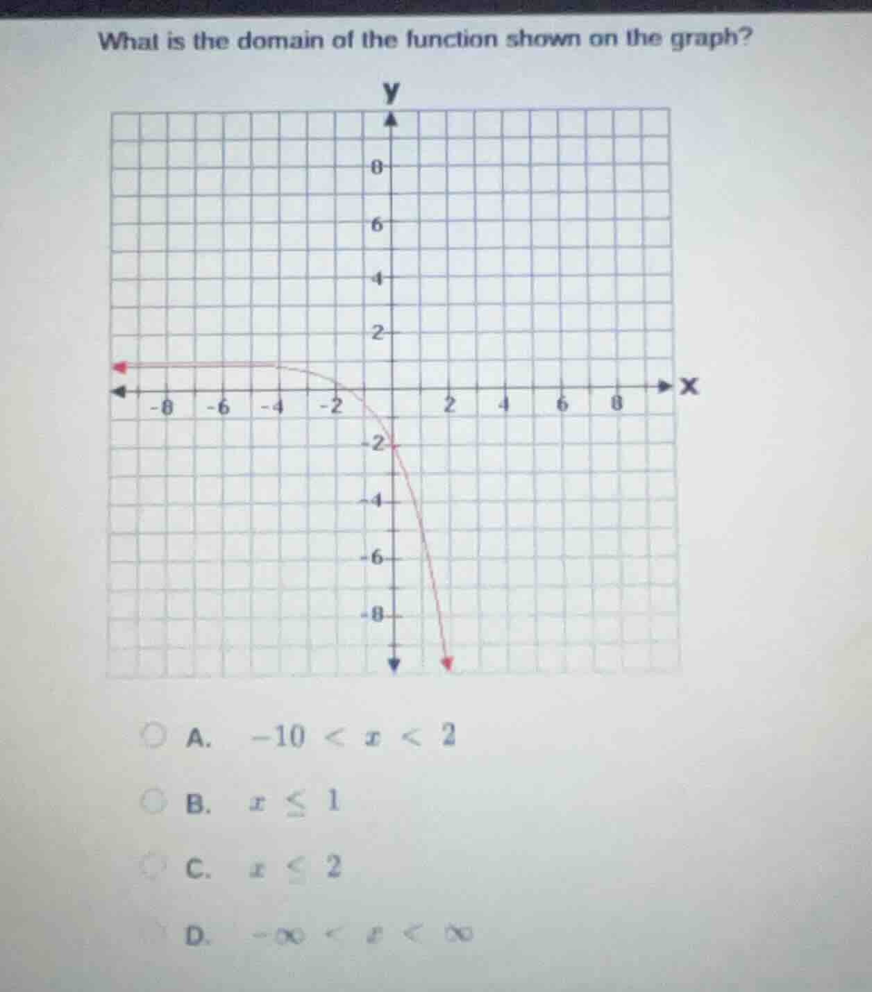 what is the domain of the function shown on the graph?\na. $-10 < x < 2$\nb. $x \\le 1$\nc. $x \\le 2$\nd. $-\\infty < x < \\infty$