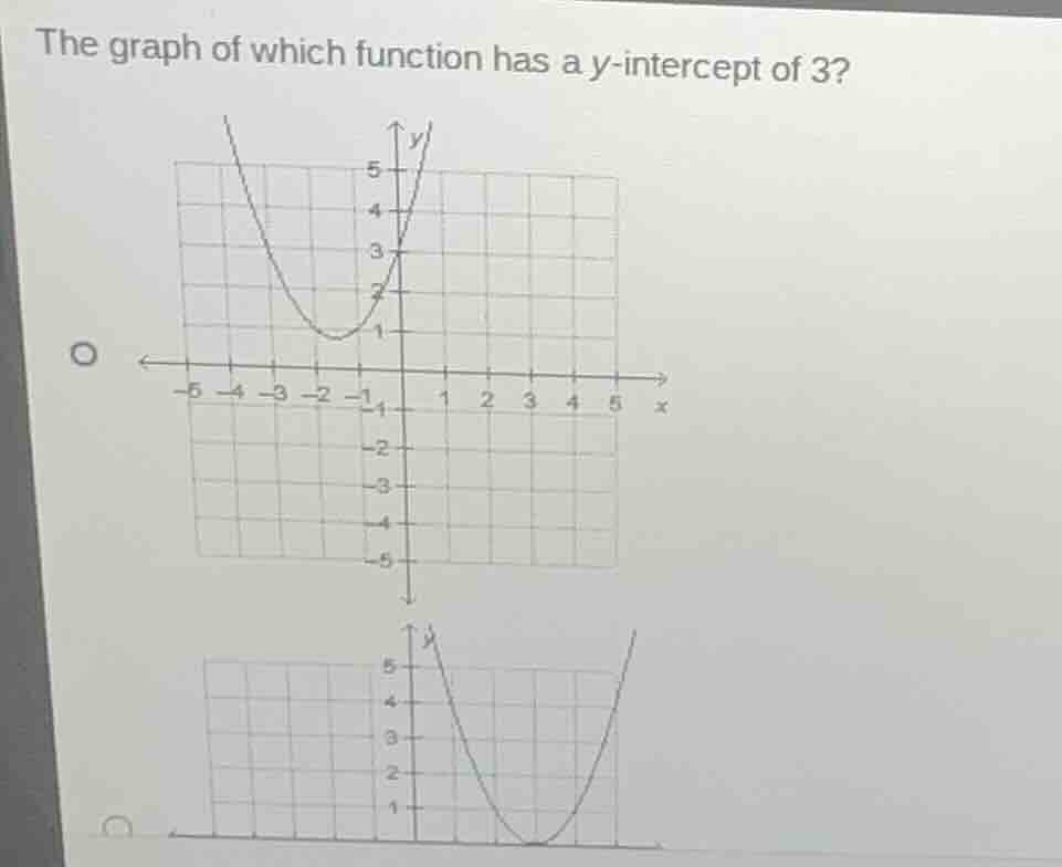 the graph of which function has a $y$-intercept of 3?