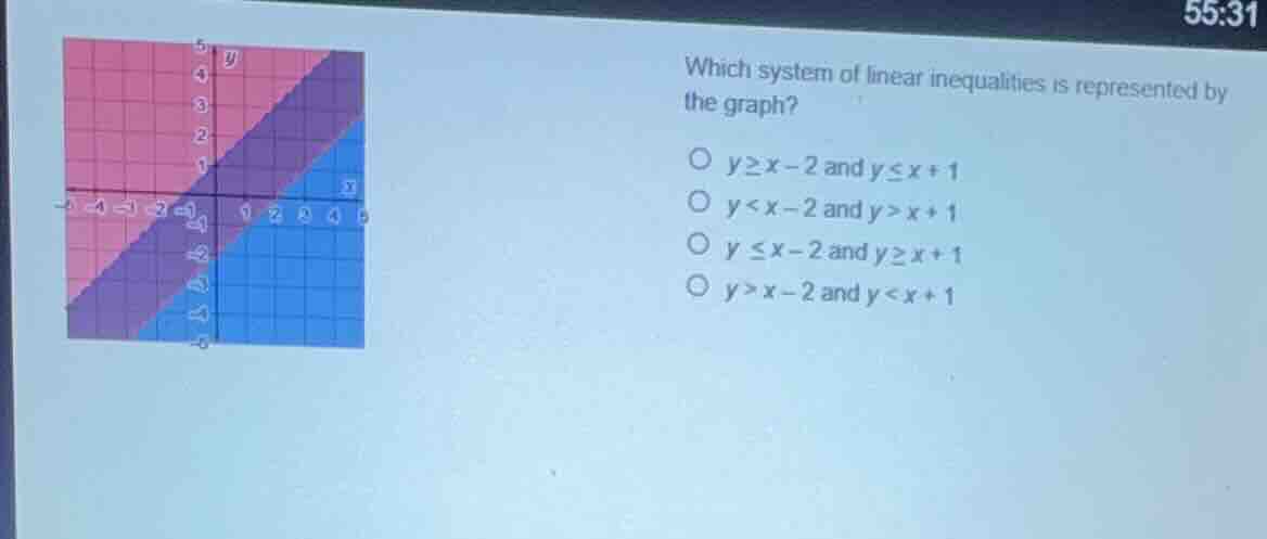 which system of linear inequalities is represented by the graph?\n\n$y \\geq x - 2$ and $y \\leq x + 1$\n$y < x - 2$ and $y > x + 1$\n$y \\leq x - 2$ and $y \\geq x + 1$\n$y > x - 2$ and $y < x + 1$