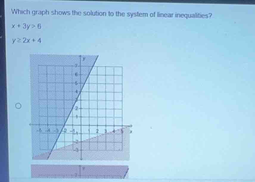 which graph shows the solution to the system of linear inequalities?\n$x + 3y > 6$\n$y \\ge 2x + 4$
