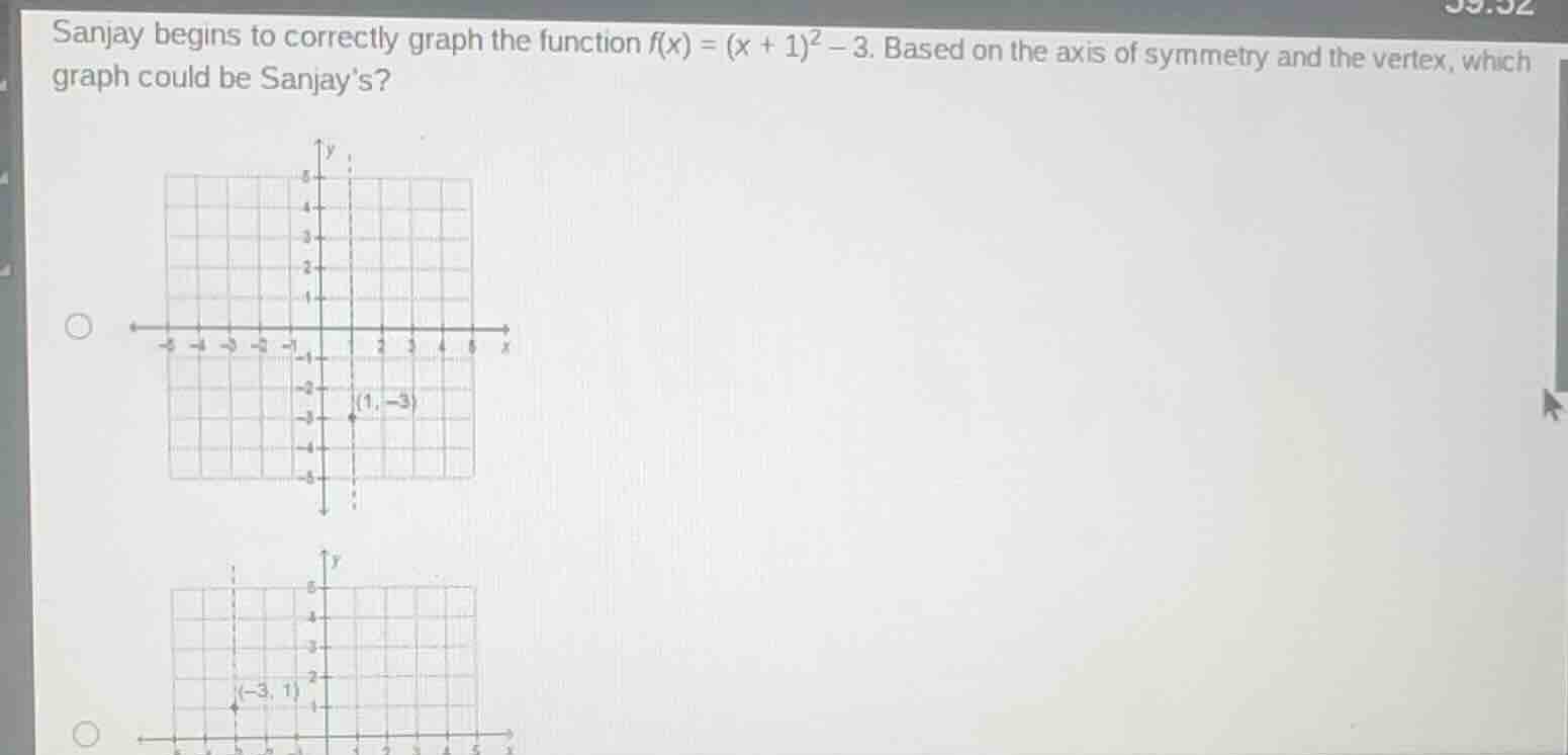 sanjay begins to correctly graph the function $f(x) = (x + 1)^2 - 3$. based on the axis of symmetry and the vertex, which graph could be sanjays?