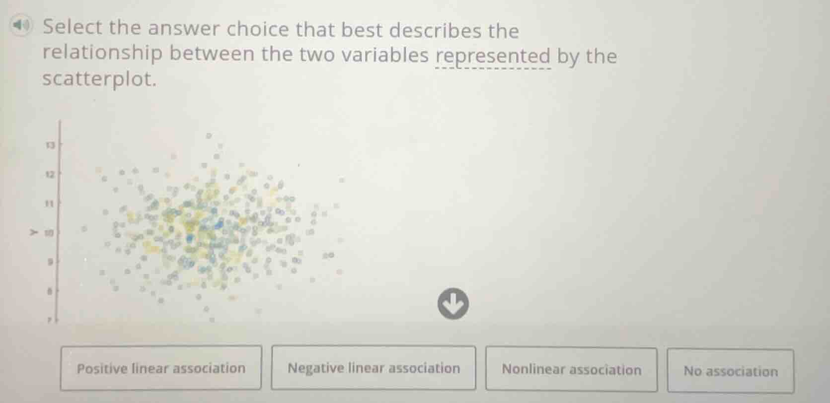 select the answer choice that best describes the relationship between the two variables represented by the scatterplot.\n\npositive linear association\nnegative linear association\nnonlinear association\nno association