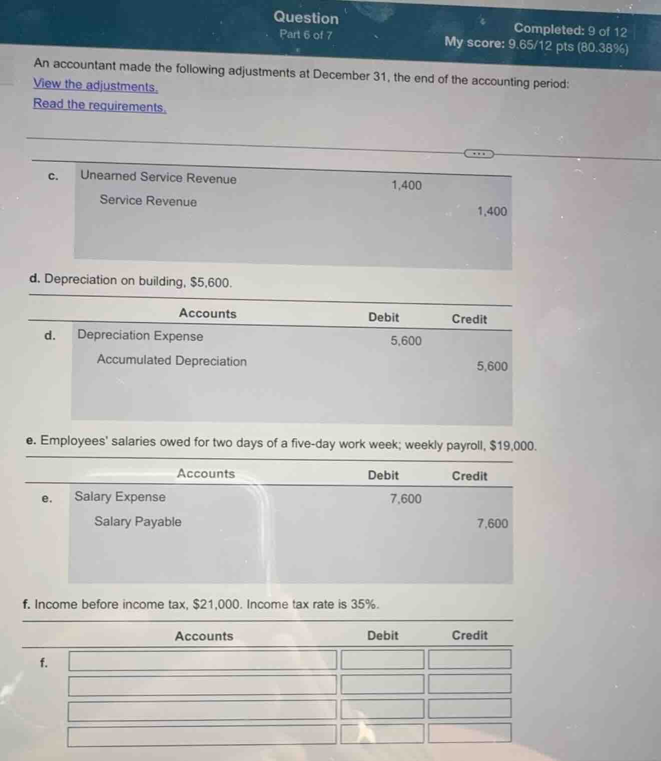 an accountant made the following adjustments at december 31, the end of the accounting period:\nc. unearned service revenue 1,400\nservice revenue 1,400\nd. depreciation on building, $5,600.\naccounts debit credit\nd. depreciation expense 5,600\naccumulated depreciation 5,600\ne. employees salaries owed for two days of a five-day work week; weekly payroll, $19,000.\naccounts debit credit\ne. salary expense 7,600\nsalary payable 7,600\nf. income before income tax, $21,000. income tax rate is 35%.\naccounts debit credit\nf.