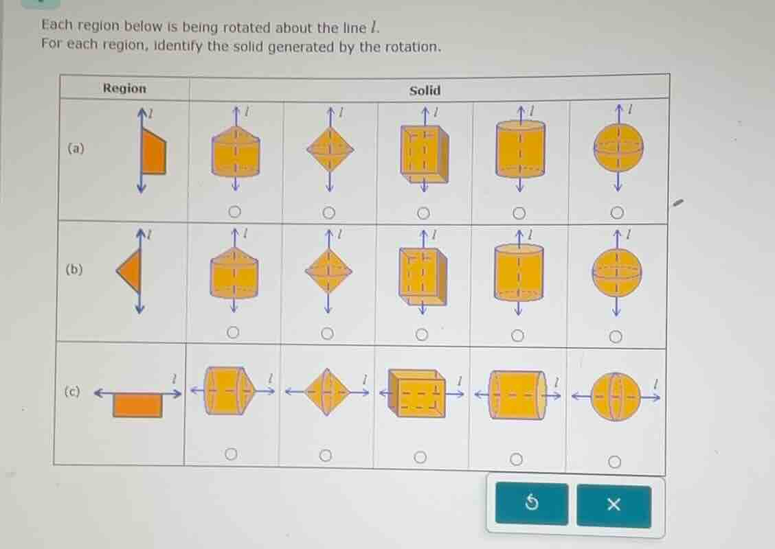 each region below is being rotated about the line l.\nfor each region, identify the solid generated by the rotation.\nregion\nsolid\n(a)\n(b)\n(c)