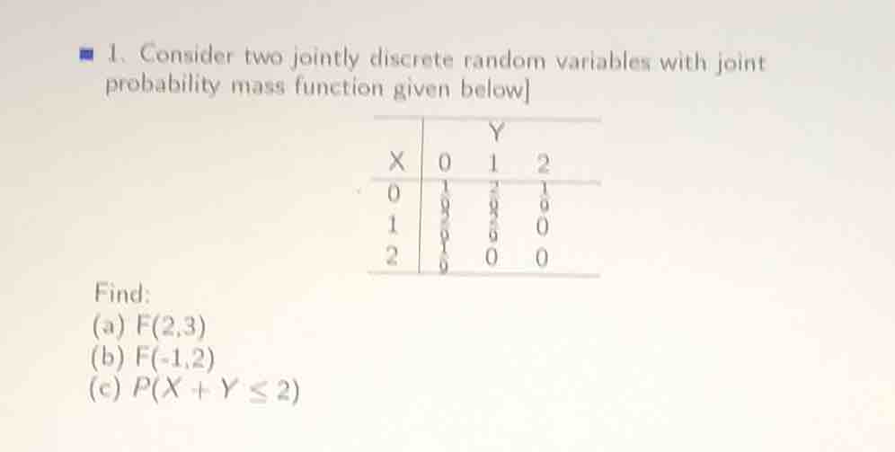 1. consider two jointly discrete random variables with joint probability mass function given below\nfind:\n(a) f(2,3)\n(b) f(-1,2)\n(c) p(x + y <= 2)