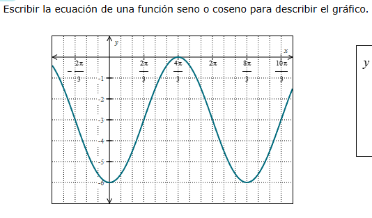 escribir la ecuación de una función seno o coseno para describir el gráfico.