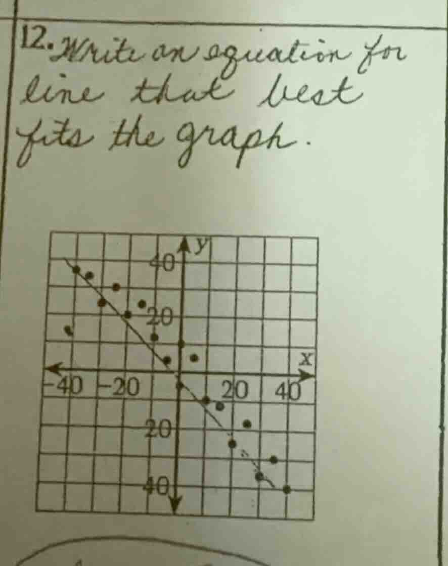 12. write an equation for line that best fits the graph.