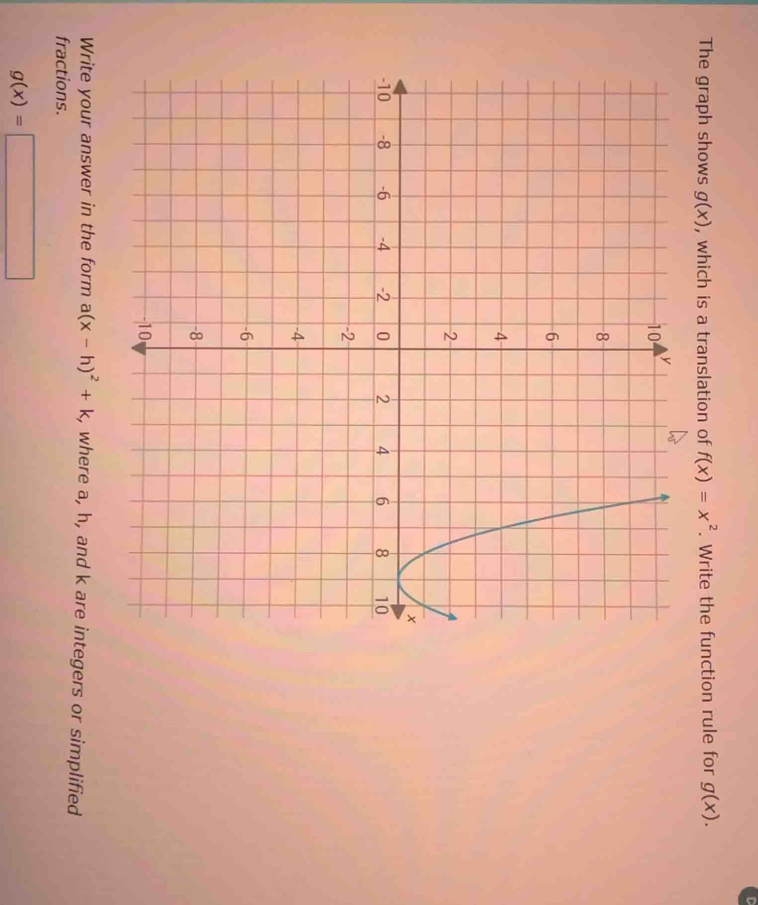 the graph shows $g(x)$, which is a translation of $f(x) = x^2$. write the function rule for $g(x)$.\nwrite your answer in the form $a(x - h)^2 + k$, where $a$, $h$, and $k$ are integers or simplified fractions.\n$g(x) =$
