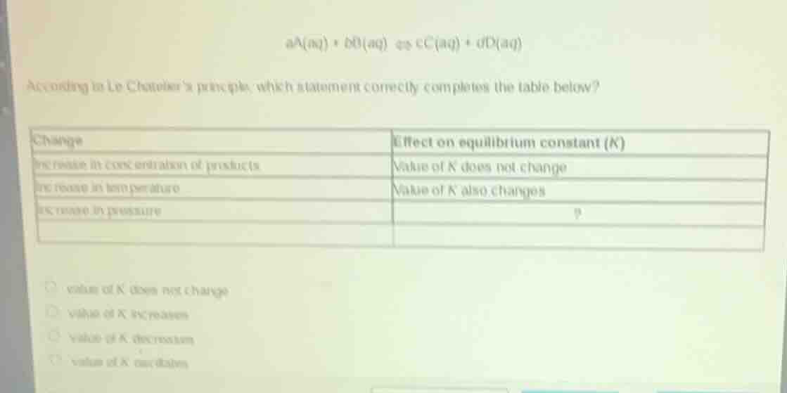 $aa(aq) + bb(aq) \\rightleftharpoons cc(aq) + dd(aq)$\n\naccording to le chateliers principle, which statement correctly completes the table below?\n\n| change | effect on equilibrium constant (k) |\n| :--- | :--- |\n| increase in concentration of products | value of k does not change |\n| increase in temperature | value of k also changes |\n| increase in pressure | ? |\n\n- value of k does not change\n- value of k increases\n- value of k decreases\n- value of k oscillates
