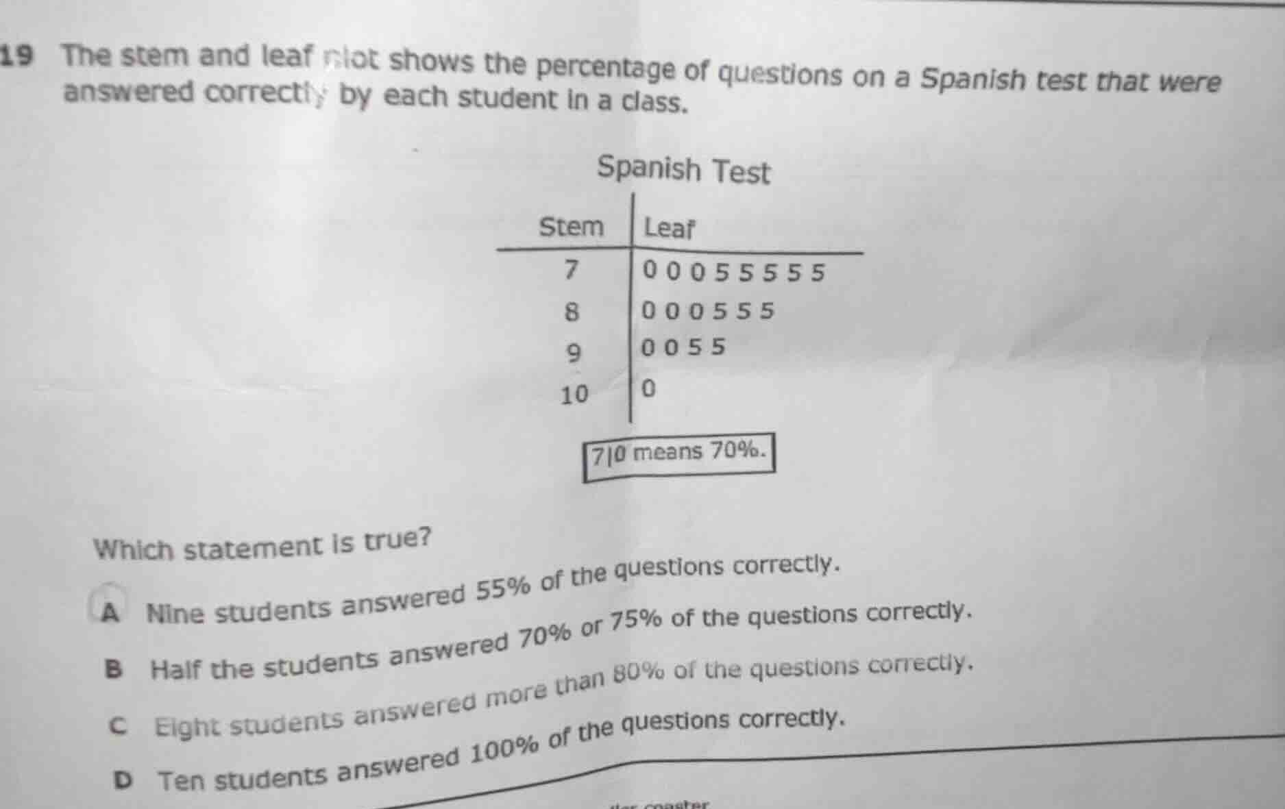 19 the stem and leaf plot shows the percentage of questions on a spanish test that were answered correctly by each student in a class.\n\nspanish test\nstem | leaf\n7 | 0 0 0 5 5 5 5 5\n8 | 0 0 0 5 5 5\n9 | 0 0 5 5\n10 | 0\n\n7|0 means 70%.\n\nwhich statement is true?\na nine students answered 55% of the questions correctly.\nb half the students answered 70% or 75% of the questions correctly.\nc eight students answered more than 80% of the questions correctly.\nd ten students answered 100% of the questions correctly.