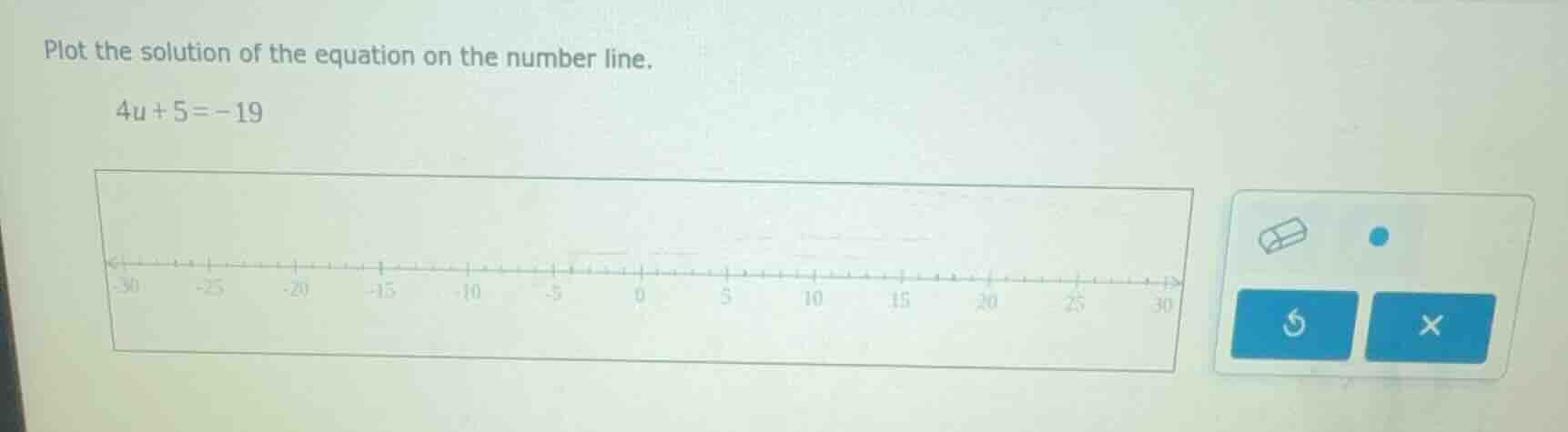 plot the solution of the equation on the number line.\n\n$4u + 5 = -19$