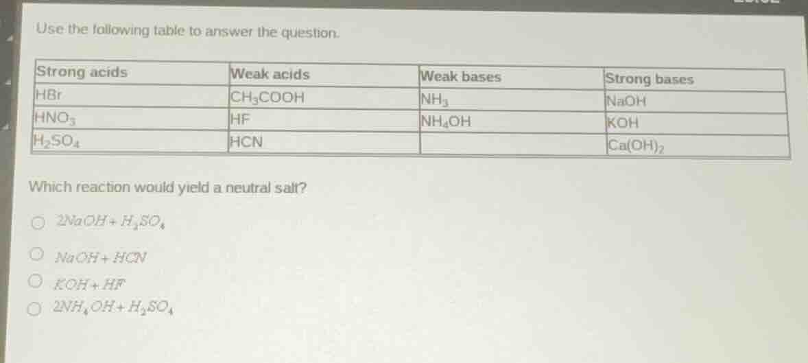 use the following table to answer the question.\n\n| strong acids | weak acids | weak bases | strong bases |\n| :--- | :--- | :--- | :--- |\n| $hbr$ | $ch_{3}cooh$ | $nh_{3}$ | $naoh$ |\n| $hno_{3}$ | $hf$ | $nh_{4}oh$ | $koh$ |\n| $h_{2}so_{4}$ | $hcn$ | | $ca(oh)_{2}$ |\n\nwhich reaction would yield a neutral salt?\n\n$2naoh + h_{2}so_{4}$\n$naoh + hcn$\n$koh + hf$\n$2nh_{4}oh + h_{2}so_{4}$