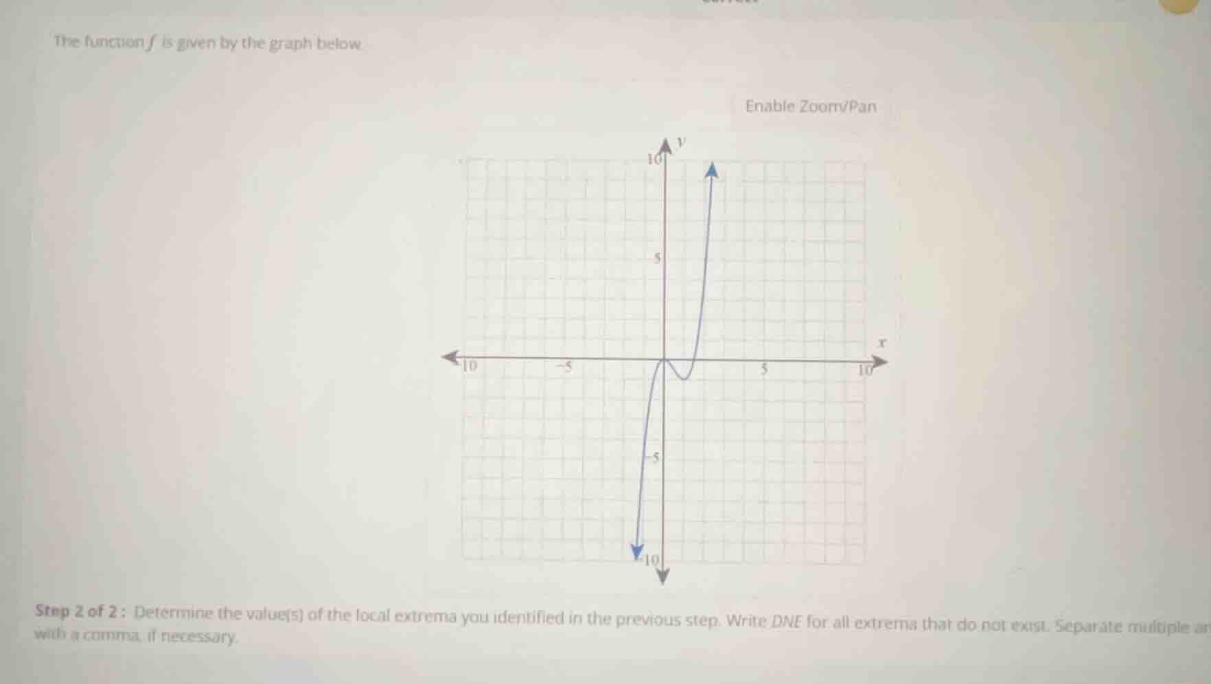 the function $f$ is given by the graph below.\n\nstep 2 of 2: determine the value(s) of the local extrema you identified in the previous step. write dne for all extrema that do not exist. separate multiple answers with a comma, if necessary.