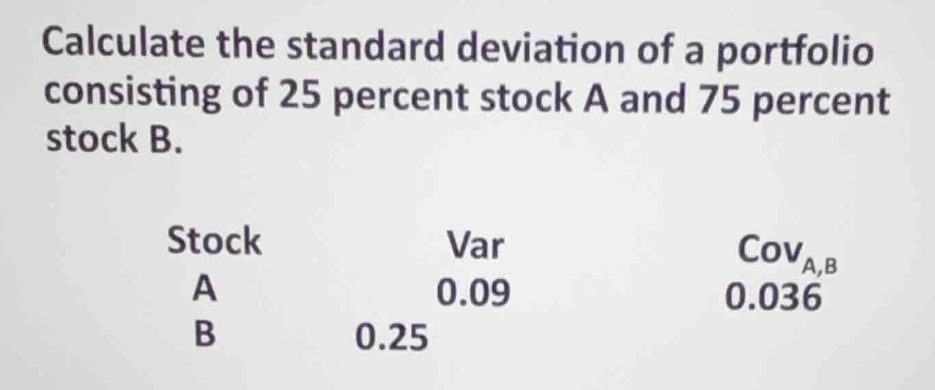 calculate the standard deviation of a portfolio consisting of 25 percent stock a and 75 percent stock b.\n\nstock var $cov_{a,b}$\na 0.09 0.036\nb 0.25