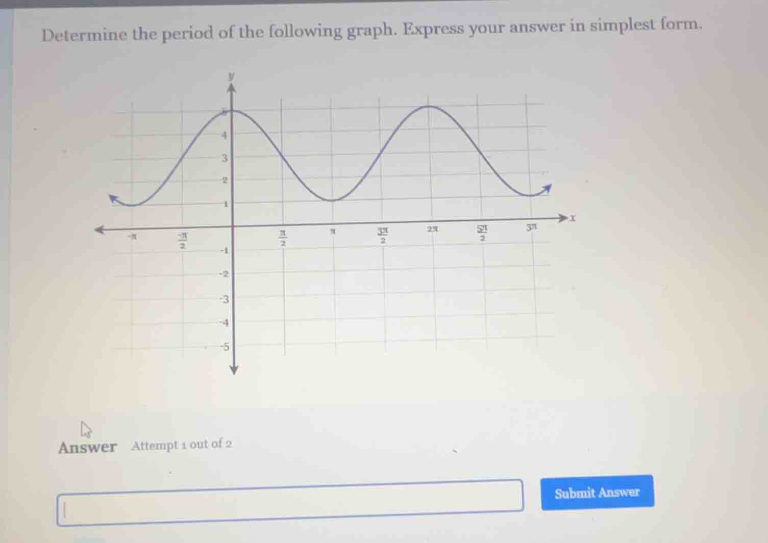 determine the period of the following graph. express your answer in simplest form.