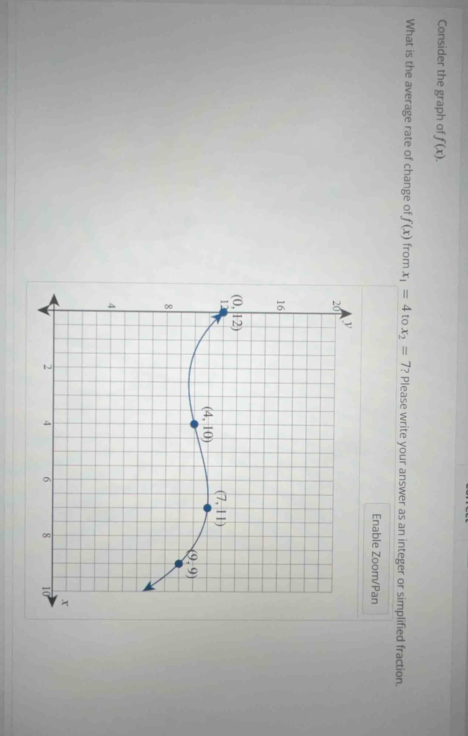 consider the graph of $f(x)$.\nwhat is the average rate of change of $f(x)$ from $x_1 = 4$ to $x_2 = 7$? please write your answer as an integer or simplified fraction.