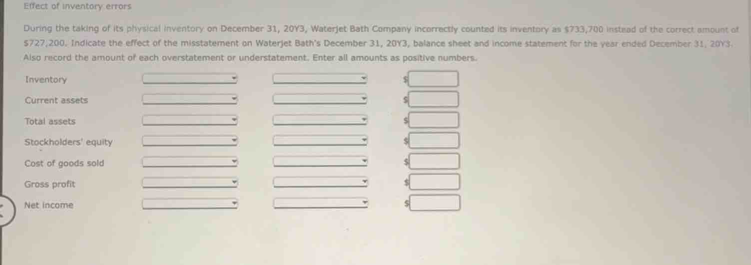 effect of inventory errors\n\nduring the taking of its physical inventory on december 31, 20y3, waterjet bath company incorrectly counted its inventory as $733,700 instead of the correct amount of $727,200. indicate the effect of the misstatement on waterjet baths december 31, 20y3, balance sheet and income statement for the year ended december 31, 20y3. also record the amount of each overstatement or understatement. enter all amounts as positive numbers.\n\ninventory\ncurrent assets\ntotal assets\nstockholders equity\ncost of goods sold\ngross profit\nnet income