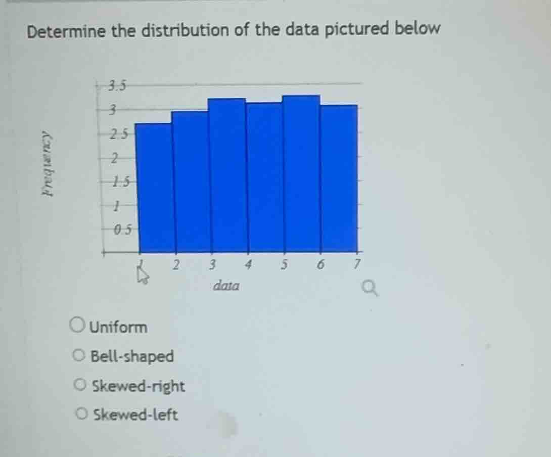 determine the distribution of the data pictured below\n\nuniform\nbell-shaped\nskewed-right\nskewed-left