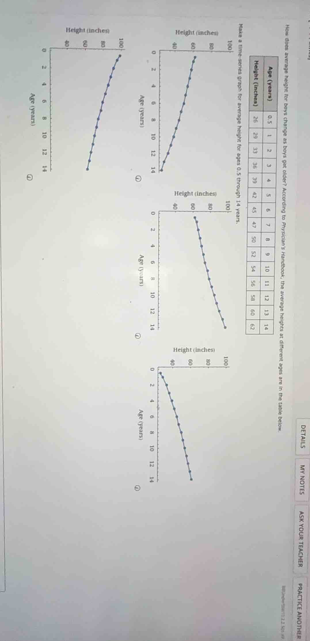 how does average height for boys change as boys get older? according to physicians handbook, the average heights at different ages are in the table below.\n\n| age (years) | 0.5 | 1 | 2 | 3 | 4 | 5 | 6 | 7 | 8 | 9 | 10 | 11 | 12 | 13 | 14 |\n| :--- | :--- | :--- | :--- | :--- | :--- | :--- | :--- | :--- | :--- | :--- | :--- | :--- | :--- | :--- | :--- |\n| height (inches) | 26 | 29 | 33 | 36 | 39 | 42 | 45 | 47 | 50 | 52 | 54 | 56 | 58 | 60 | 62 |\n\nmake a time-series graph for average height for ages 0.5 through 14 years.