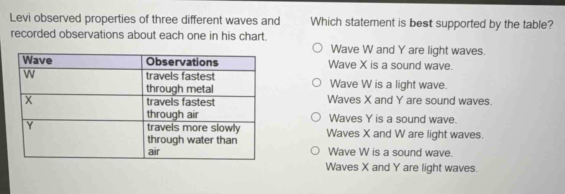 levi observed properties of three different waves and recorded observations about each one in his chart.\n\n| wave | observations |\n| :--- | :--- |\n| w | travels fastest through metal |\n| x | travels fastest through air |\n| y | travels more slowly through water than air |\n\nwhich statement is best supported by the table?\nwave w and y are light waves. wave x is a sound wave.\nwave w is a light wave. waves x and y are sound waves.\nwaves y is a sound wave. waves x and w are light waves.\nwave w is a sound wave. waves x and y are light waves.