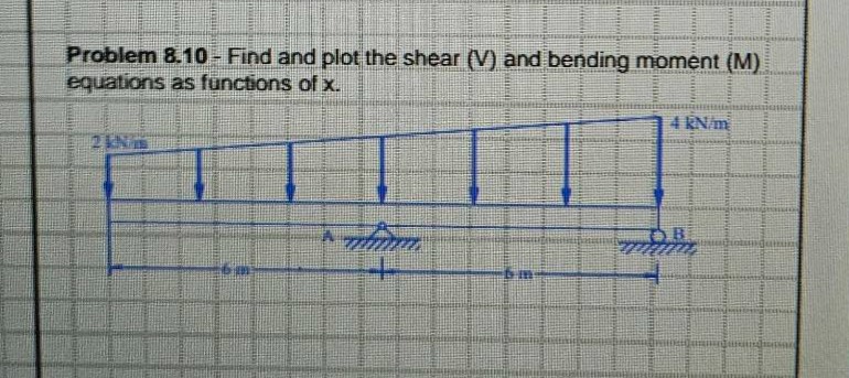 problem 8.10 - find and plot the shear (v) and bending moment (m) equations as functions of x.