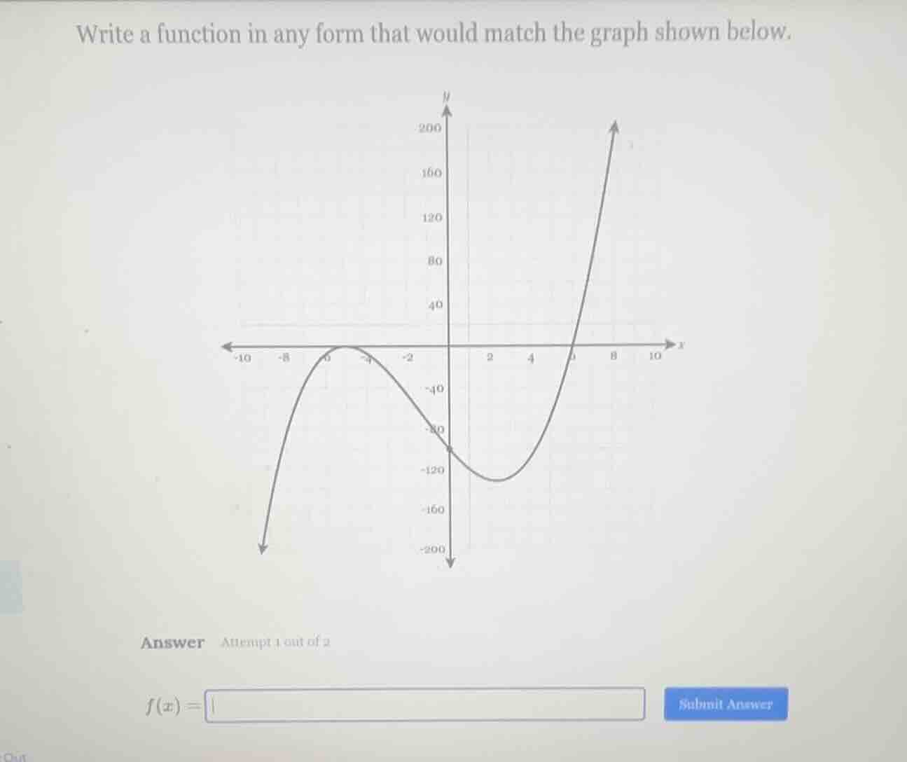 write a function in any form that would match the graph shown below.\n$f(x) = $