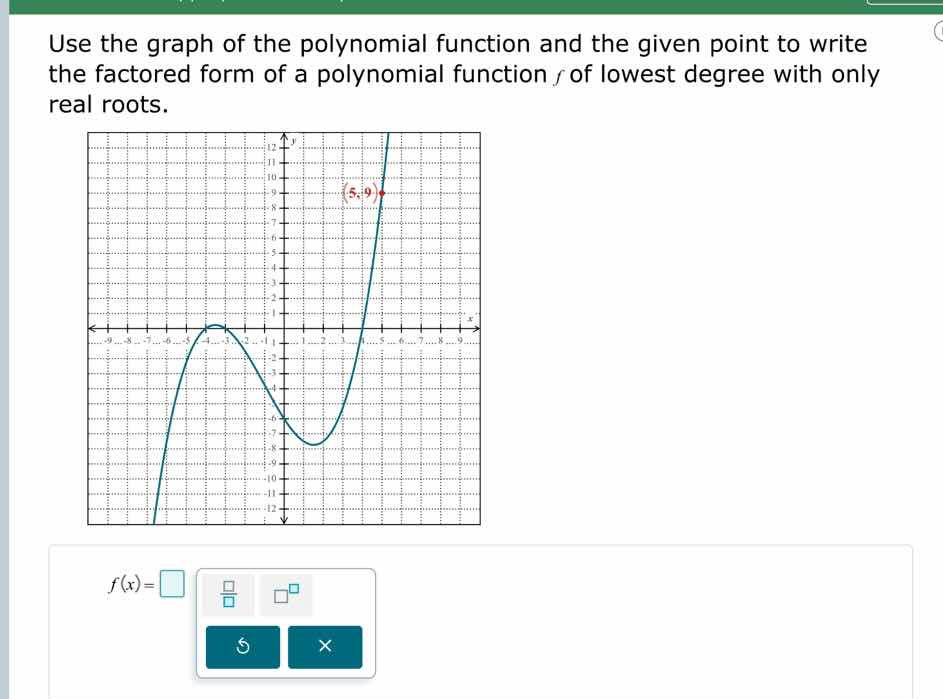 use the graph of the polynomial function and the given point to write the factored form of a polynomial function $f$ of lowest degree with only real roots.\n$f(x) = \\square$