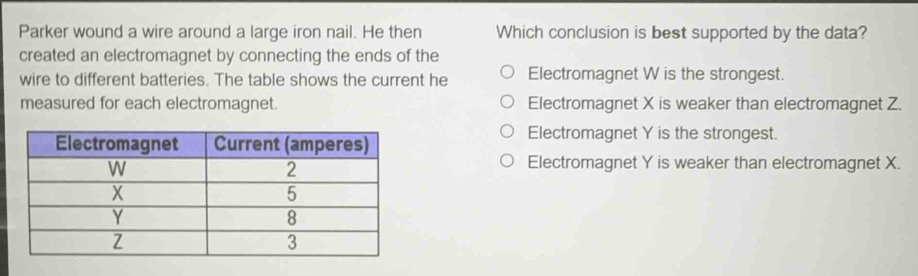 parker wound a wire around a large iron nail. he then created an electromagnet by connecting the ends of the wire to different batteries. the table shows the current he measured for each electromagnet.\n\n| electromagnet | current (amperes) |\n| :--- | :--- |\n| w | 2 |\n| x | 5 |\n| y | 8 |\n| z | 3 |\n\nwhich conclusion is best supported by the data?\n\nelectromagnet w is the strongest.\nelectromagnet x is weaker than electromagnet z.\nelectromagnet y is the strongest.\nelectromagnet y is weaker than electromagnet x.