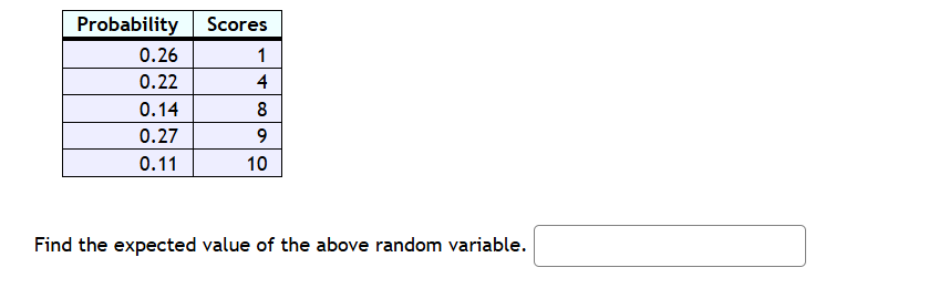 find the expected value of the above random variable.