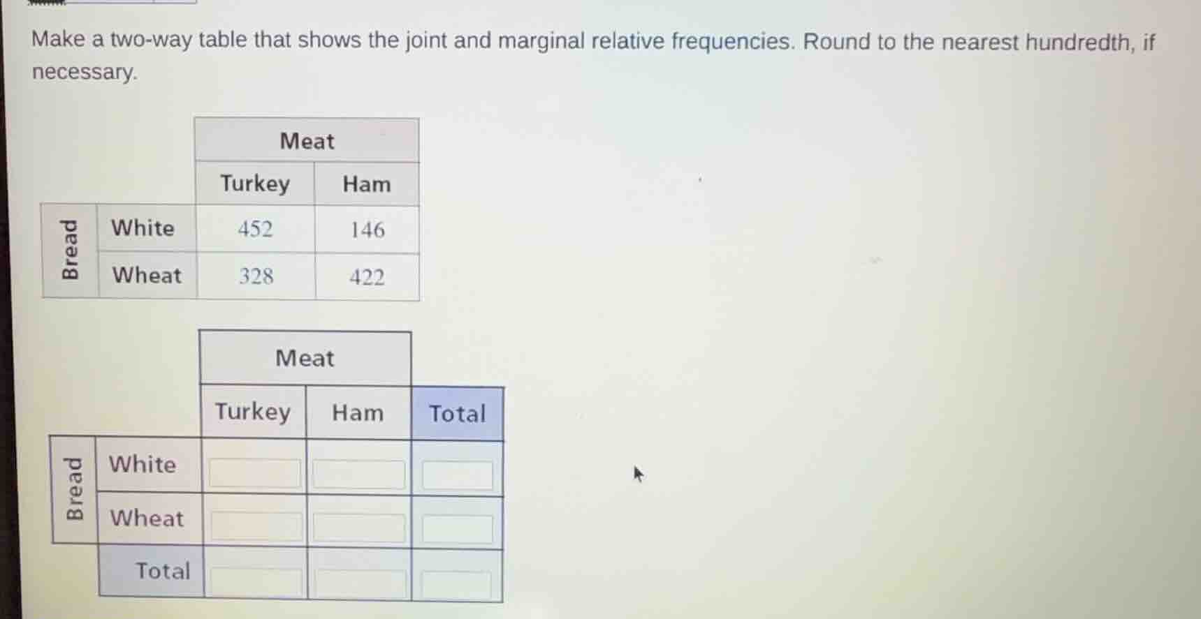 make a two-way table that shows the joint and marginal relative frequencies. round to the nearest hundredth, if necessary.\n\nmeat\nturkey ham\nbread white 452 146\nwheat 328 422\n\nmeat\nturkey ham total\nbread white\nwheat\ntotal