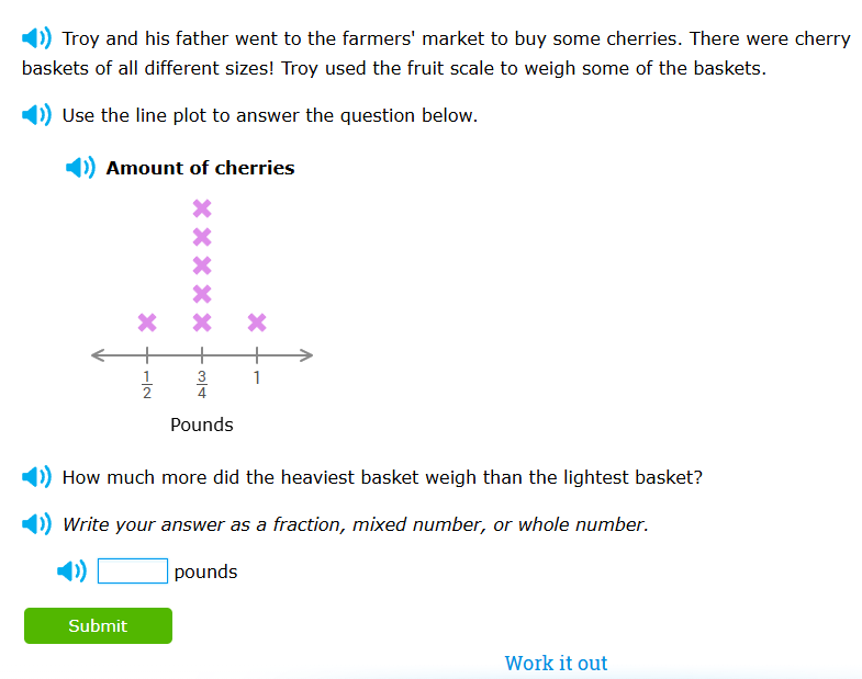 troy and his father went to the farmers market to buy some cherries. there were cherry baskets of all different sizes! troy used the fruit scale to weigh some of the baskets.\nuse the line plot to answer the question below.\namount of cherries\npounds\nhow much more did the heaviest basket weigh than the lightest basket?\nwrite your answer as a fraction, mixed number, or whole number.\npounds