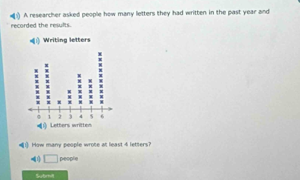 a researcher asked people how many letters they had written in the past year and recorded the results.\nwriting letters\nletters written\nhow many people wrote at least 4 letters?\npeople