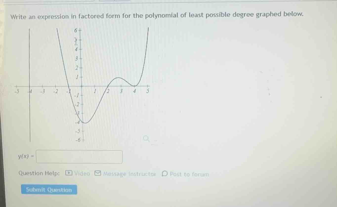 write an expression in factored form for the polynomial of least possible degree graphed below.\n\ny(x) =