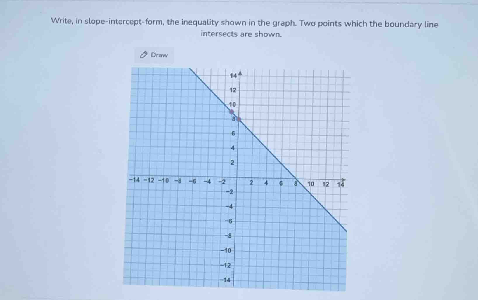 write, in slope-intercept-form, the inequality shown in the graph. two points which the boundary line intersects are shown.