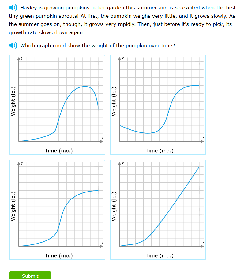 hayley is growing pumpkins in her garden this summer and is so excited when the first tiny green pumpkin sprouts! at first, the pumpkin weighs very little, and it grows slowly. as the summer goes on, though, it grows very rapidly. then, just before its ready to pick, its growth rate slows down again.\n\nwhich graph could show the weight of the pumpkin over time?