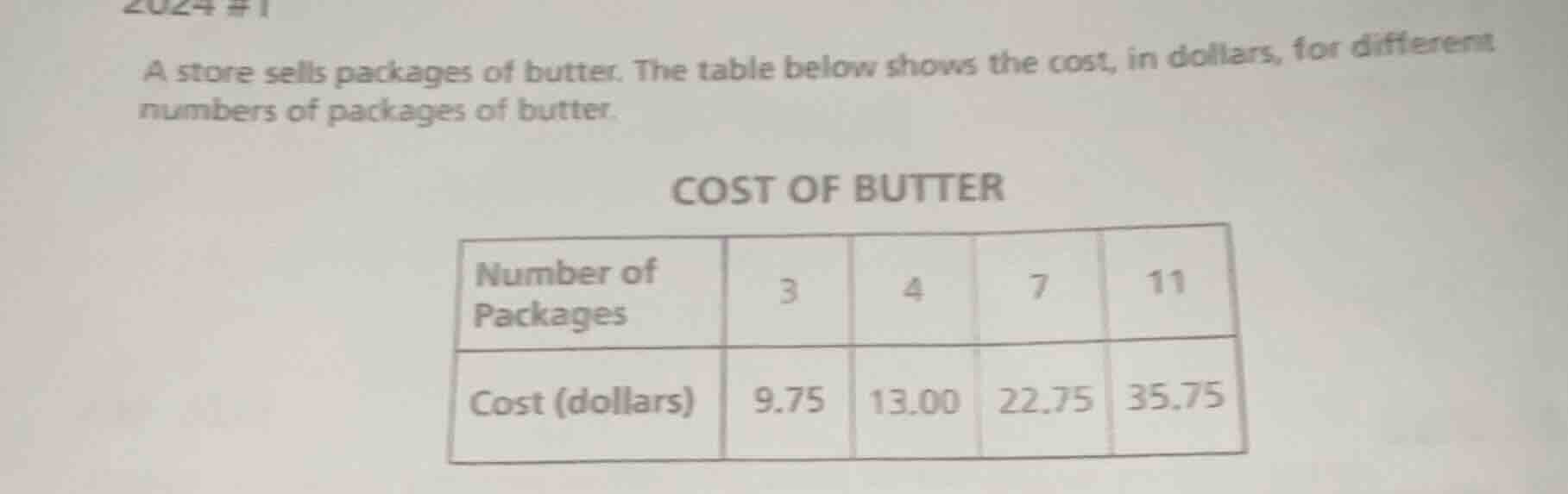 a store sells packages of butter. the table below shows the cost, in dollars, for different numbers of packages of butter.\n\ncost of butter\n| number of packages | 3 | 4 | 7 | 11 |\n| :--- | :--- | :--- | :--- | :--- |\n| cost (dollars) | 9.75 | 13.00 | 22.75 | 35.75 |