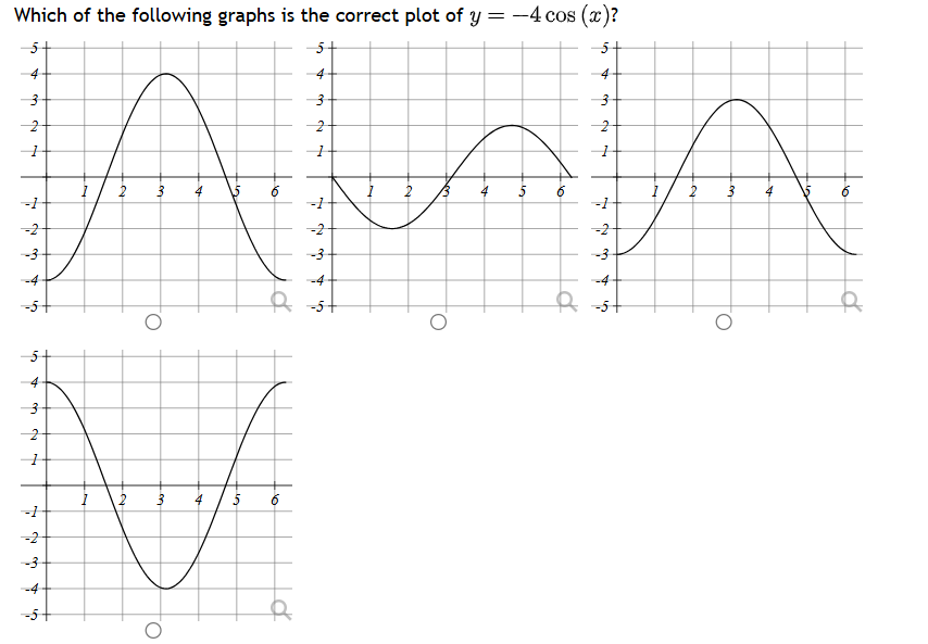 which of the following graphs is the correct plot of $y = -4 \\cos(x)$?