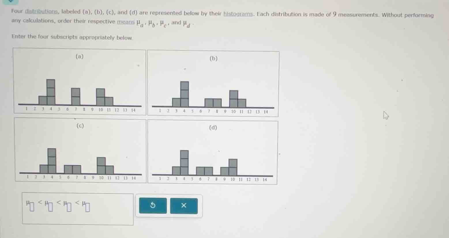 four distributions, labeled (a), (b), (c), and (d) are represented below by their histograms. each distribution is made of 9 measurements. without performing any calculations, order their respective means $\\mu_a$, $\\mu_b$, $\\mu_c$, and $\\mu_d$.\n\nenter the four subscripts appropriately below.\n\n$\\mu_{\\square} < \\mu_{\\square} < \\mu_{\\square} < \\mu_{\\square}$