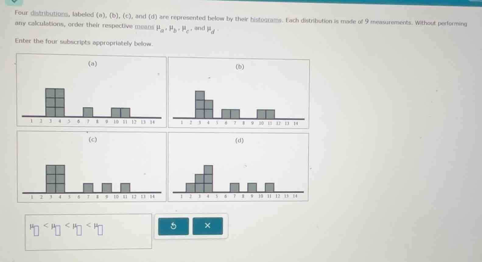 four distributions, labeled (a), (b), (c), and (d) are represented below by their histograms. each distribution is made of 9 measurements. without performing any calculations, order their respective means $\\mu_a, \\mu_b, \\mu_c$, and $\\mu_d$.\n\nenter the four subscripts appropriately below.\n\n$\\mu_{\\square} < \\mu_{\\square} < \\mu_{\\square} < \\mu_{\\square}$