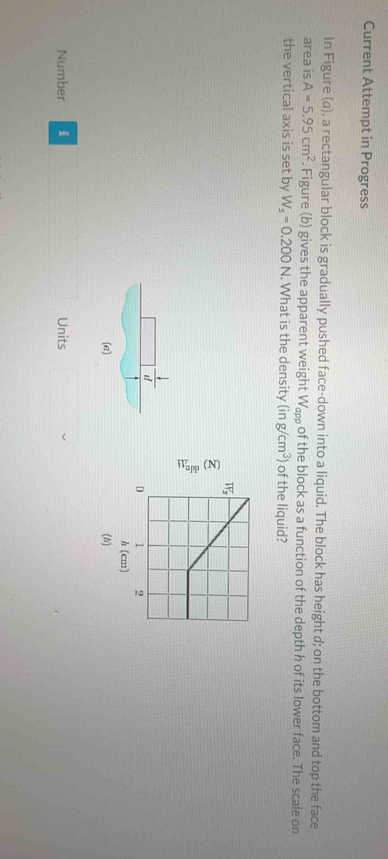 in figure (a), a rectangular block is gradually pushed face-down into a liquid. the block has height $d$; on the bottom and top the face area is $a = 5.95\\text{ cm}^2$. figure (b) gives the apparent weight $w_{\\text{app}}$ of the block as a function of the depth $h$ of its lower face. the scale on the vertical axis is set by $w_s = 0.200\\text{ n}$. what is the density (in $\\text{g/cm}^3$) of the liquid?