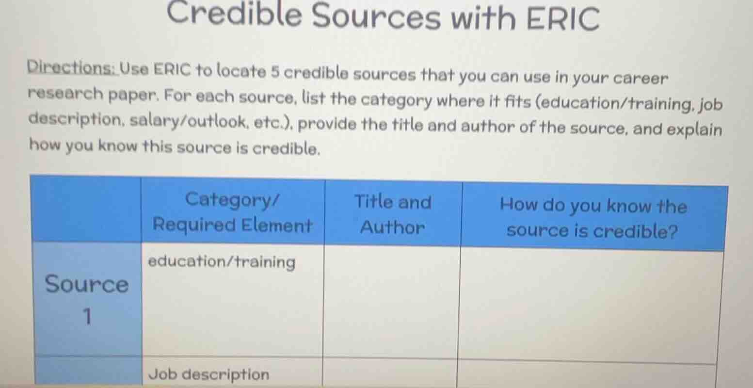 credible sources with eric\n\ndirections: use eric to locate 5 credible sources that you can use in your career research paper. for each source, list the category where it fits (education/training, job description, salary/outlook, etc.), provide the title and author of the source, and explain how you know this source is credible.\n\n| | category/ required element | title and author | how do you know the source is credible? |\n| :--- | :--- | :--- | :--- |\n| source 1 | education/training | | |\n| | job description | | |