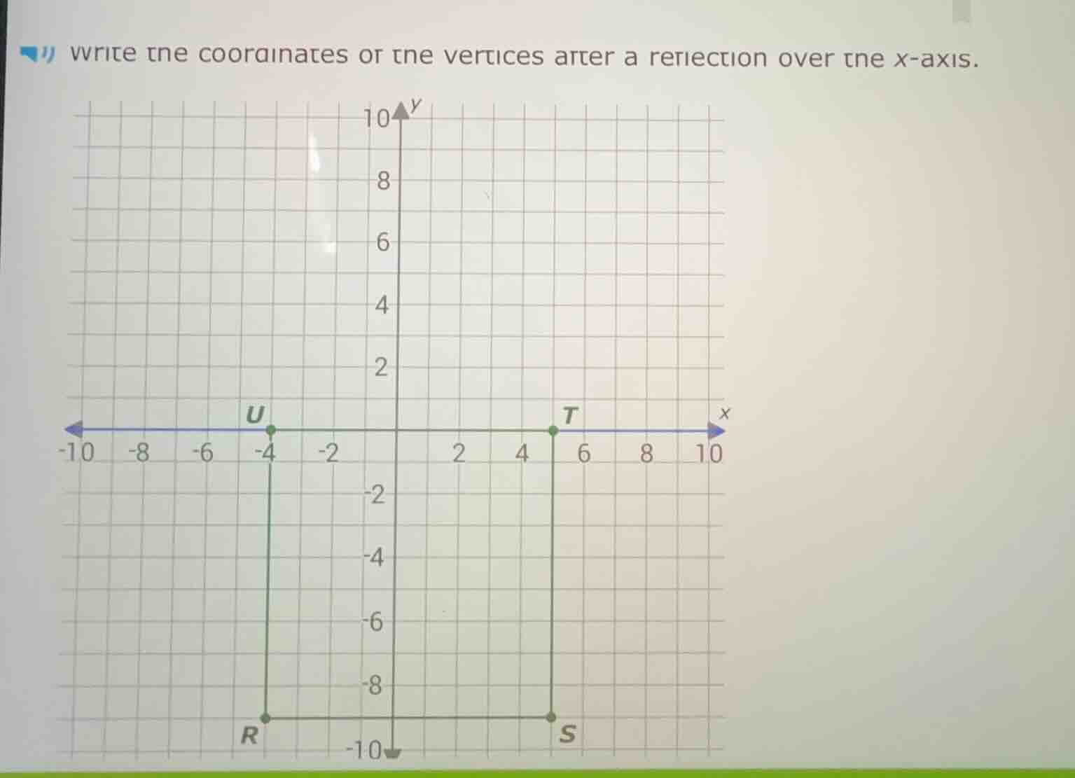 write the coordinates of the vertices after a reflection over the $x$-axis.