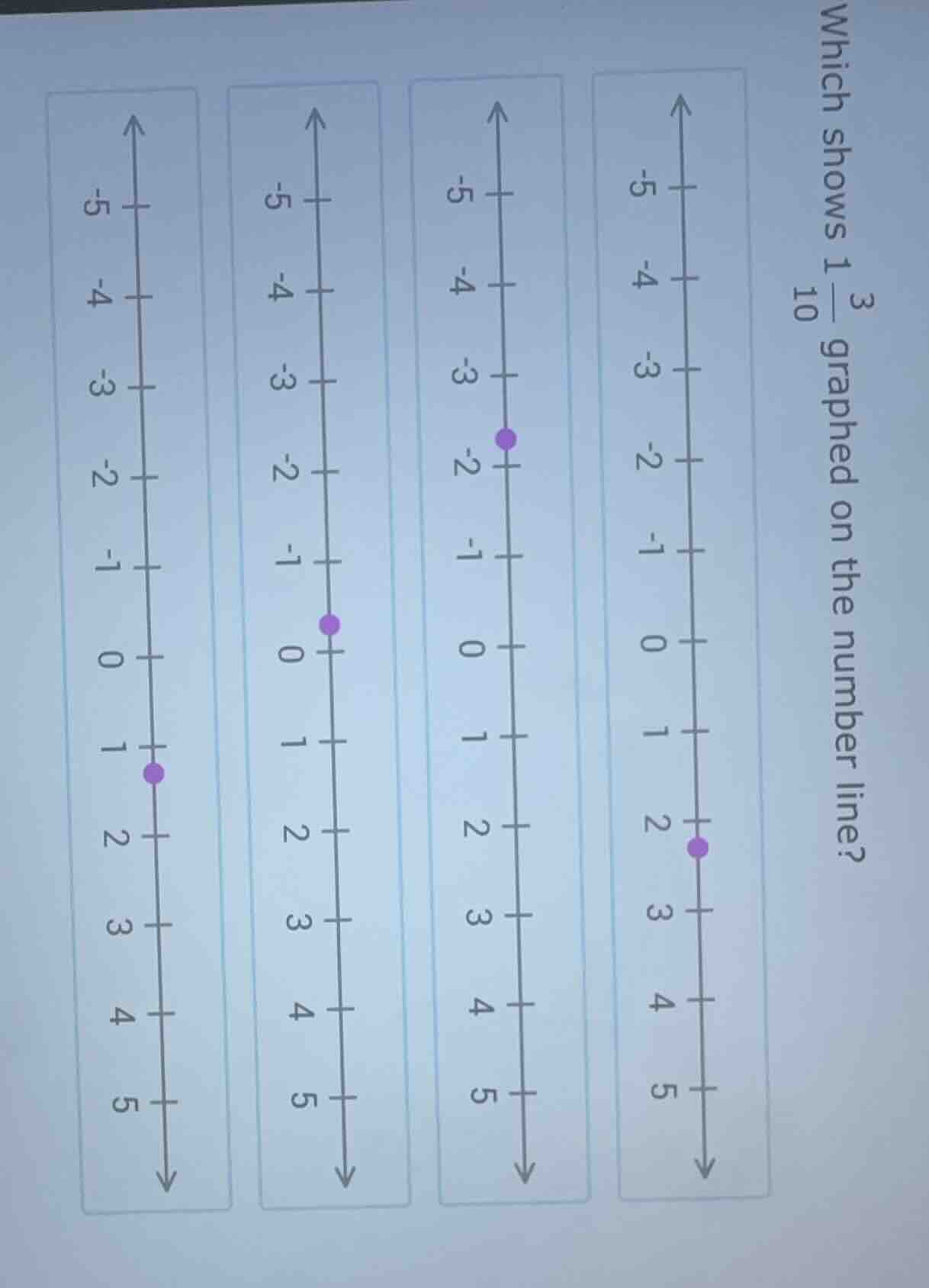 which shows $1 \\frac{3}{10}$ graphed on the number line?