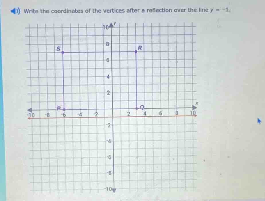 write the coordinates of the vertices after a reflection over the line $y = -1$.