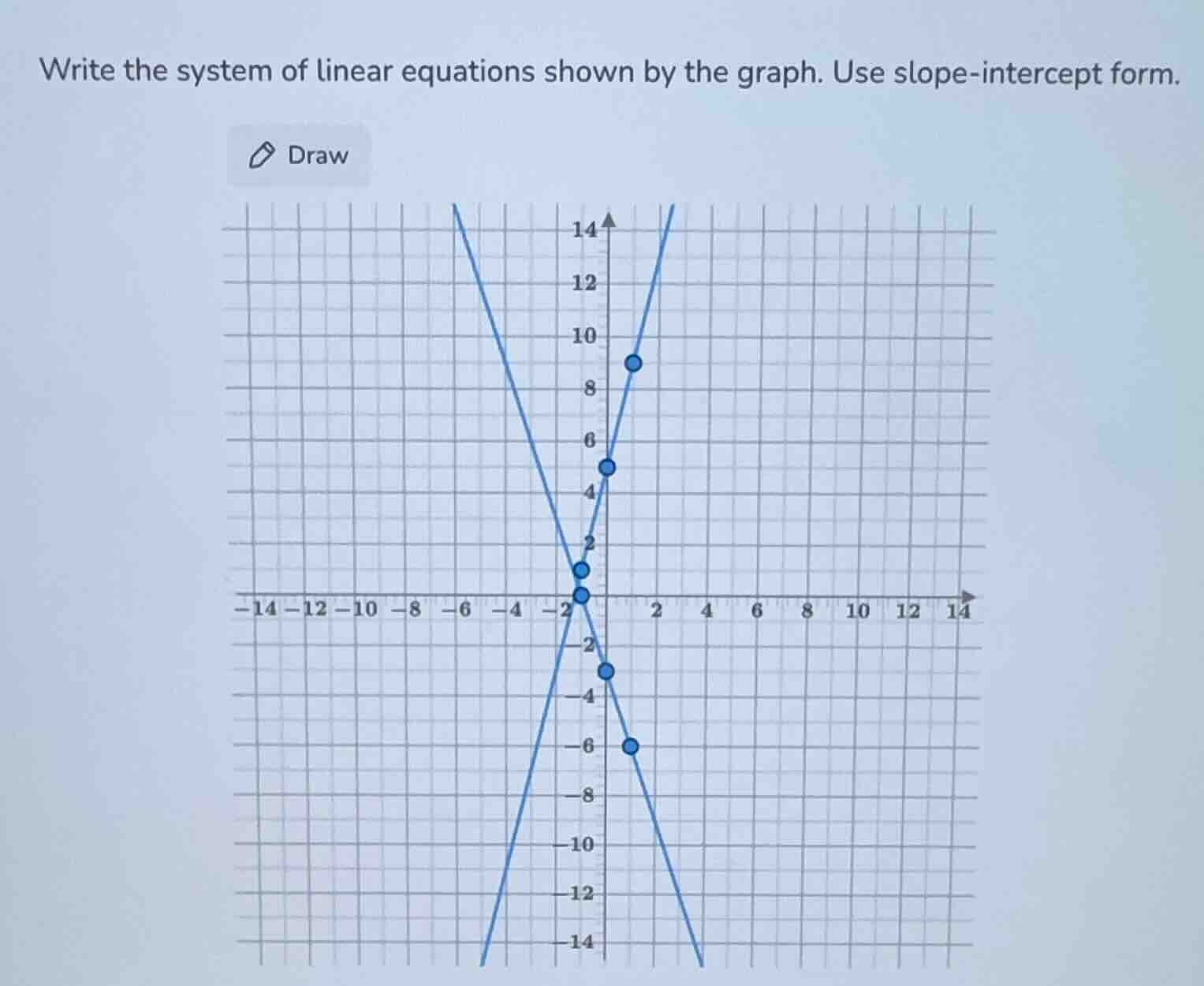 write the system of linear equations shown by the graph. use slope-intercept form.