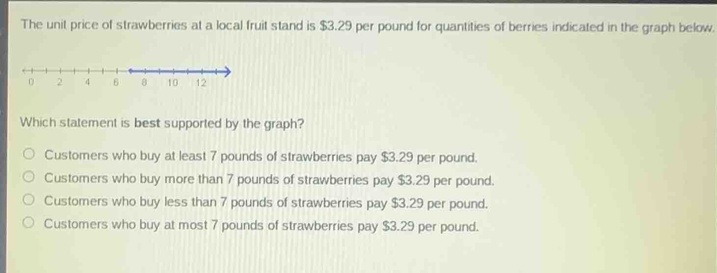 the unit price of strawberries at a local fruit stand is \\$3.29 per pound for quantities of berries indicated in the graph below.\n\nwhich statement is best supported by the graph?\n\n- customers who buy at least 7 pounds of strawberries pay \\$3.29 per pound.\n- customers who buy more than 7 pounds of strawberries pay \\$3.29 per pound.\n- customers who buy less than 7 pounds of strawberries pay \\$3.29 per pound.\n- customers who buy at most 7 pounds of strawberries pay \\$3.29 per pound.