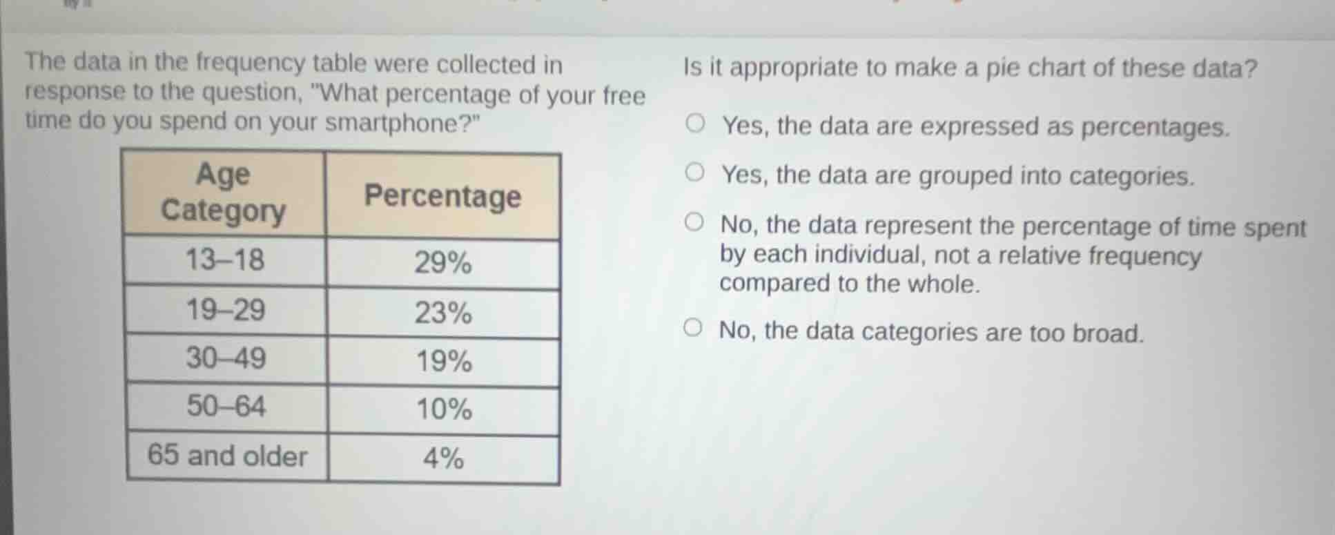 the data in the frequency table were collected in response to the question, \what percentage of your free time do you spend on your smartphone?\\n\n| age category | percentage |\n| :--- | :--- |\n| 13-18 | 29% |\n| 19-29 | 23% |\n| 30-49 | 19% |\n| 50-64 | 10% |\n| 65 and older | 4% |\n\nis it appropriate to make a pie chart of these data?\n\n- yes, the data are expressed as percentages.\n- yes, the data are grouped into categories.\n- no, the data represent the percentage of time spent by each individual, not a relative frequency compared to the whole.\n- no, the data categories are too broad.